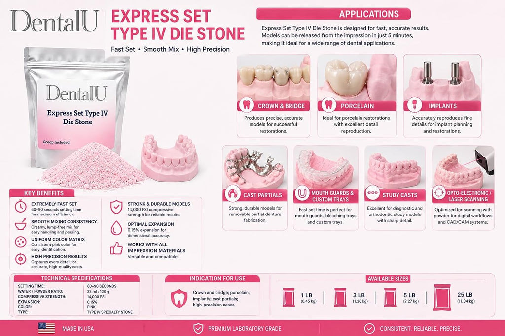 Express Set Type IV Die Stone – Pink Dental Gypsum Ultra Fast Set (60–90 Seconds)