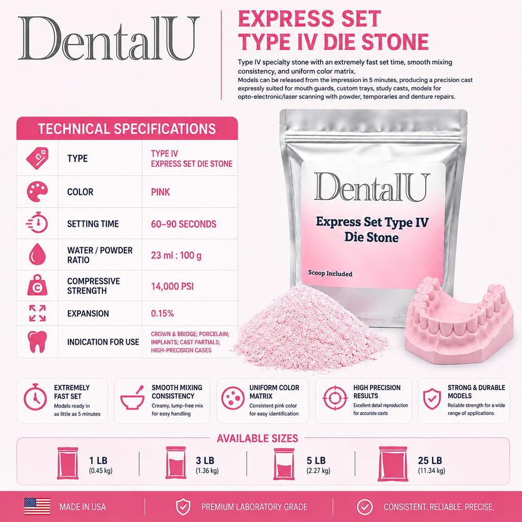 Express Set Type IV Die Stone – Pink Dental Gypsum Ultra Fast Set (60–90 Seconds)