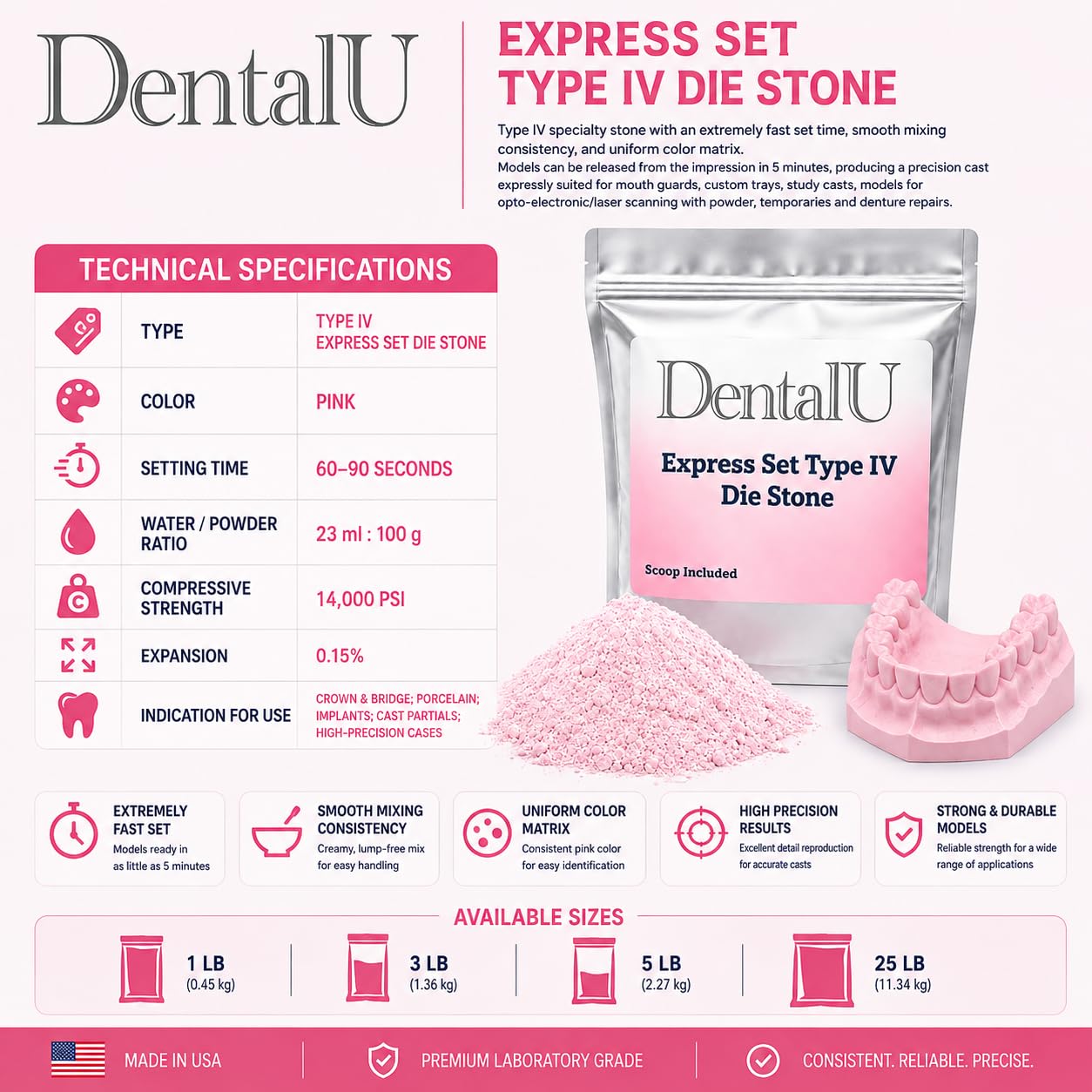 Express Set Type IV Die Stone – Pink Dental Gypsum Ultra Fast Set (60–90 Seconds)